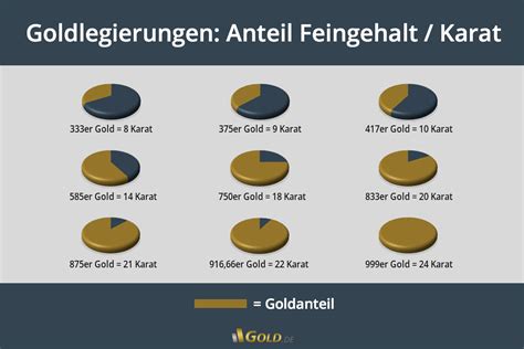 suwerte999|Goldlegierungen Tabelle: Von 333 bis 999,9 mit Preise!.